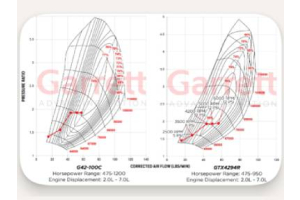 How to Read Turbocharger Compressor Maps