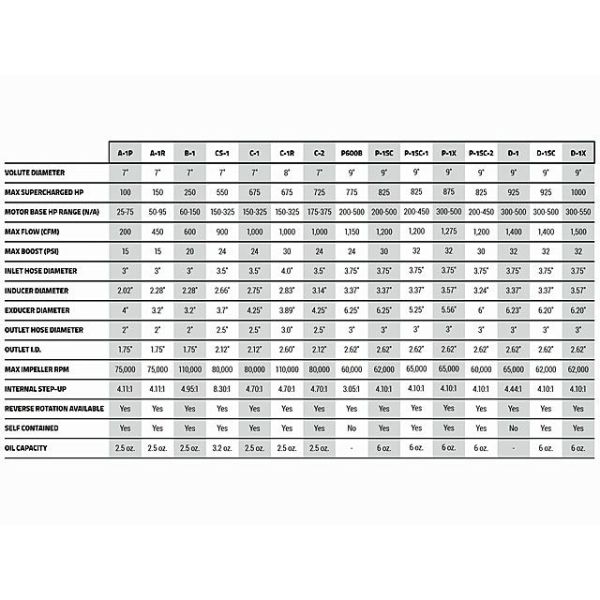 ProCharger High Output Intercooled Supercharger System - With Emissions Legal Airbox - CARB Compliant