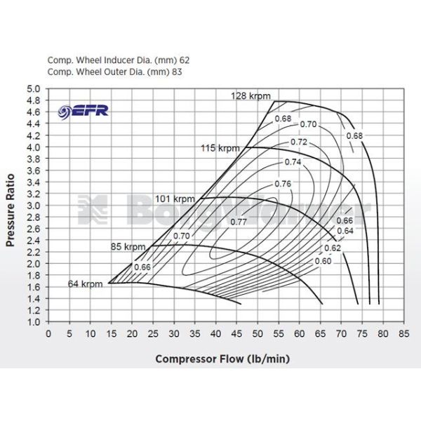 BorgWarner EFR 8374 Supercore - 179257