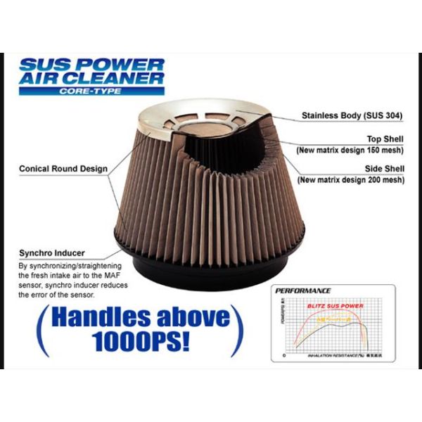 Blitz SUS Power Air Intake
