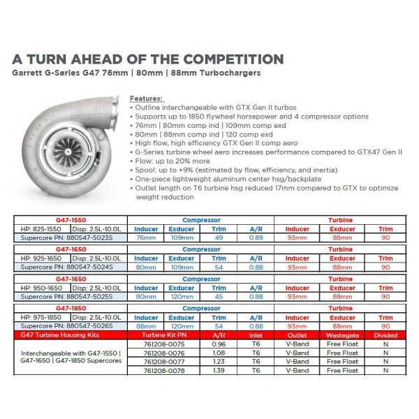 Garrett G47-1650 80mm/109mm G Series Turbo Comparison Chart
