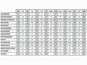 ProCharger High Output Intercooled Supercharger System