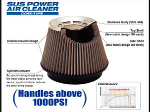 Blitz SUS Power Air Intake