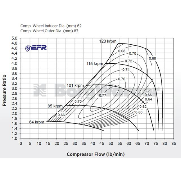 BorgWarner EFR 8374 Supercore - 179257