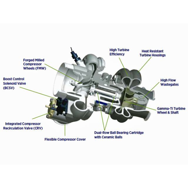 BorgWarner EFR 6258 T25 .64ar IWG Turbo - 179150