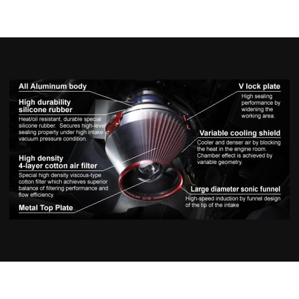 車のパーツ 値下げ JZX110 BLITZ SONIC POWER AIR CLEANER
