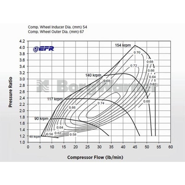 BorgWarner EFR 6758 Turbo *IRON* Supercore - 179375
